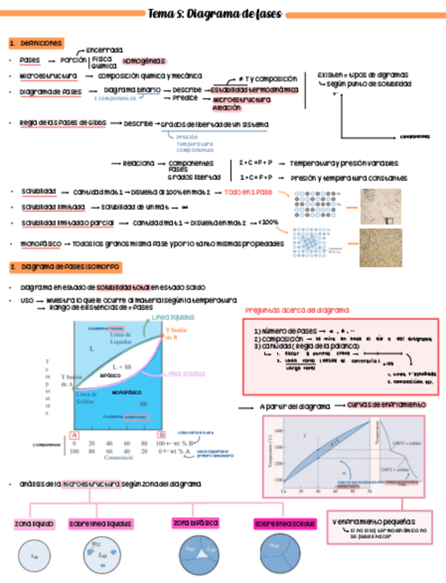 Miniatura del documento RESUMEN-TEMA-5DIAGRAMA-DE-FASES.pdf