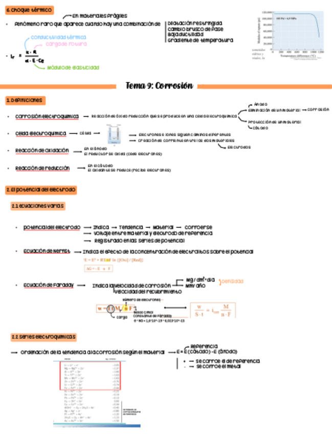 Miniatura del documento RESUMEN-TEMA-9CORROSION.pdf