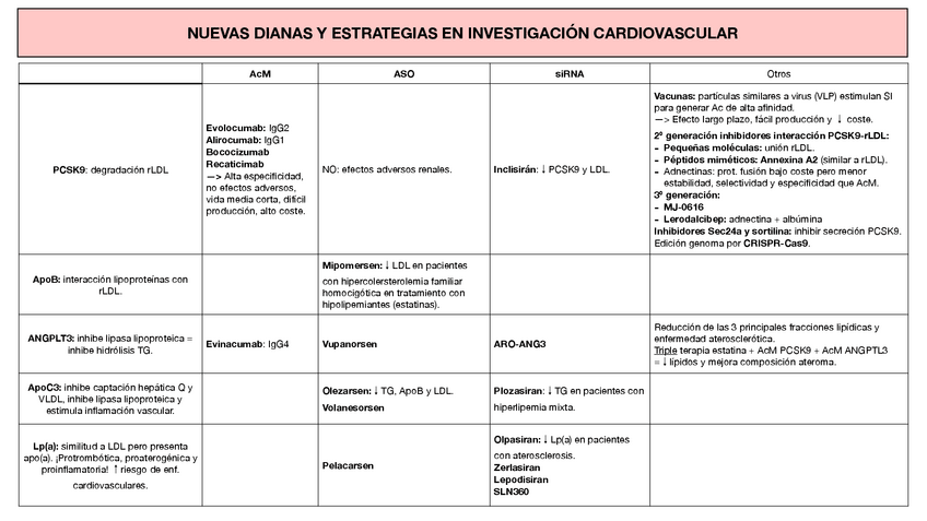 Miniatura del documento Tabla 4.4 - Nuevas dianas cardio.pdf