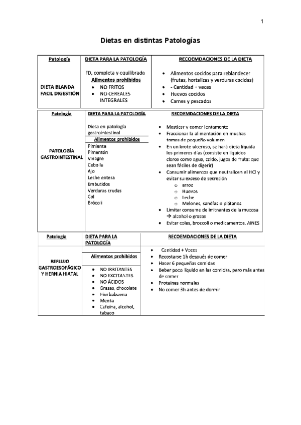 Miniatura del documento Dietas-en-distintas-Patologias.pdf