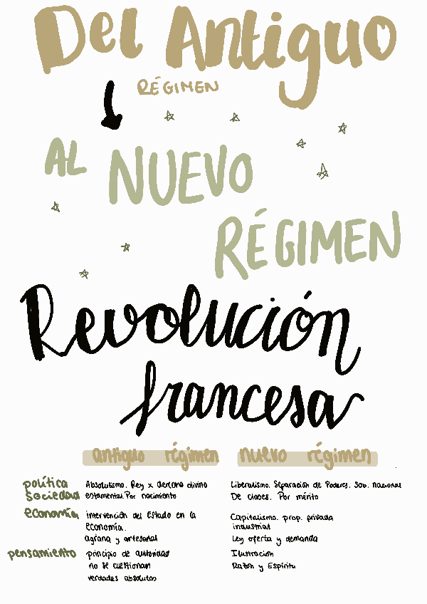 Miniatura del documento Antiguo Régimen y Nuevo Régimen. Revolución Francesa.pdf