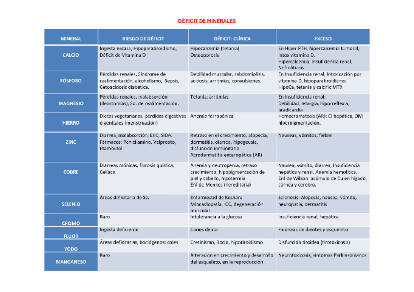 Miniatura del documento DEFICIT-DE-MINERALES.pdf
