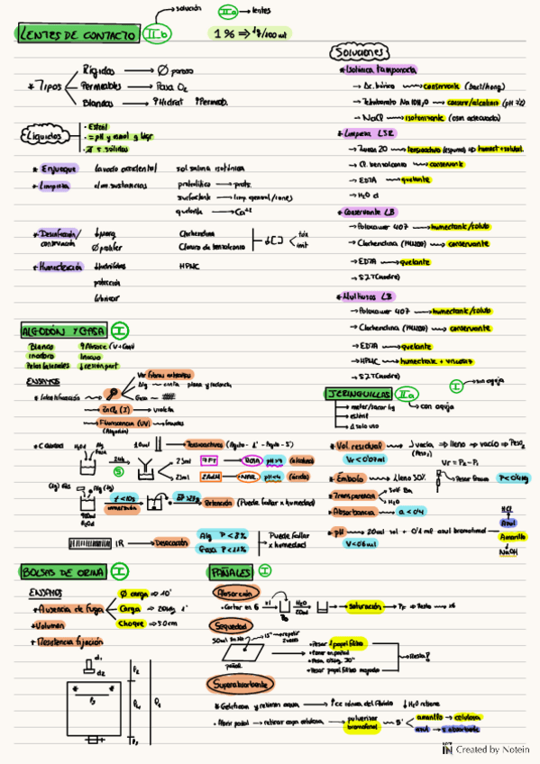 Miniatura del documento Resumen-practicas-PS.pdf