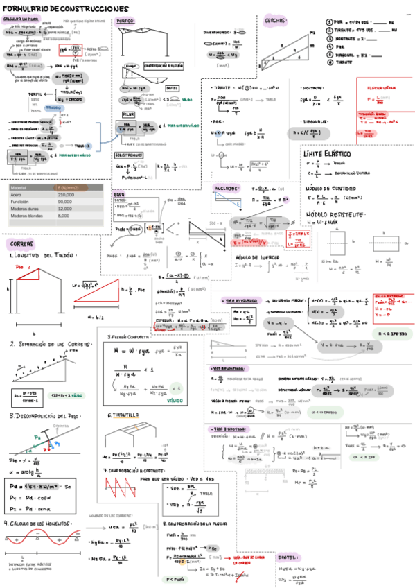 Miniatura del documento Formulario.pdf