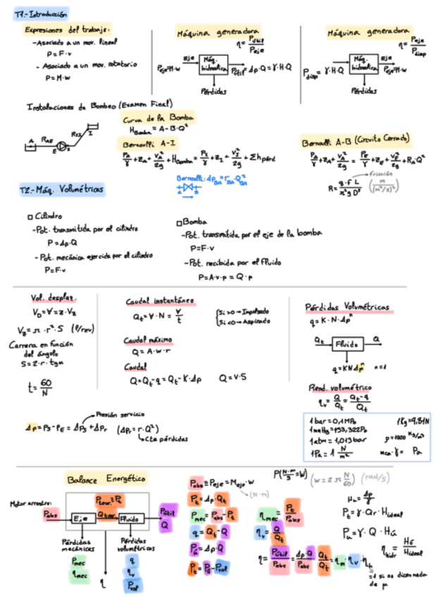 Miniatura del documento Formulario-y-Apuntes-Test-Parcial-1.pdf