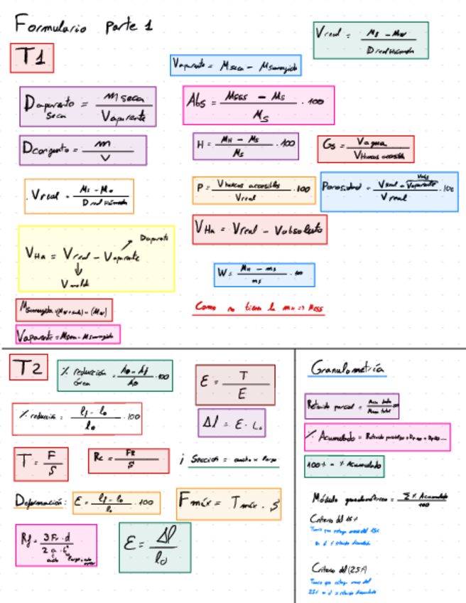 Miniatura del documento Formulario-Parte-I-Materiales-de-Construccion-I-Junio-1.pdf
