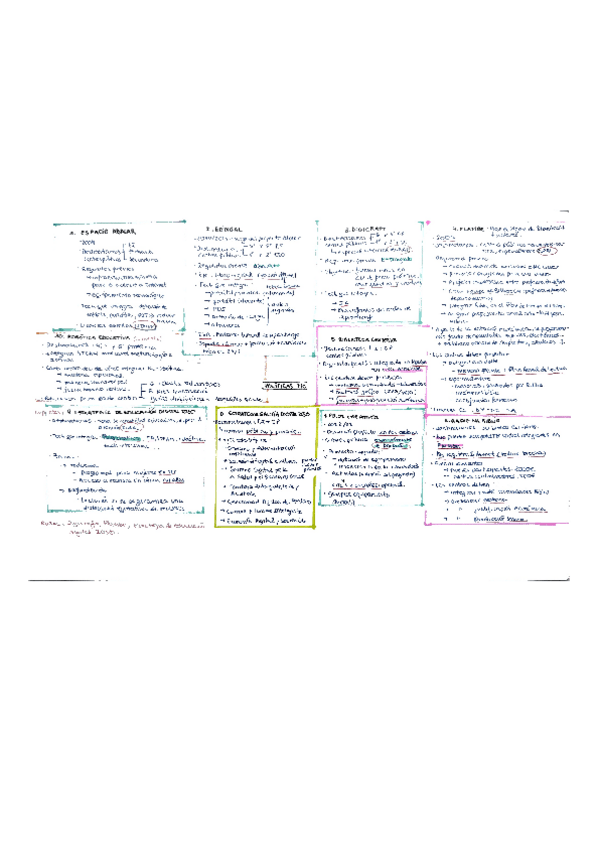 Miniatura del documento ESQUEMA-POLITICAS-EDUCATIVAS.pdf