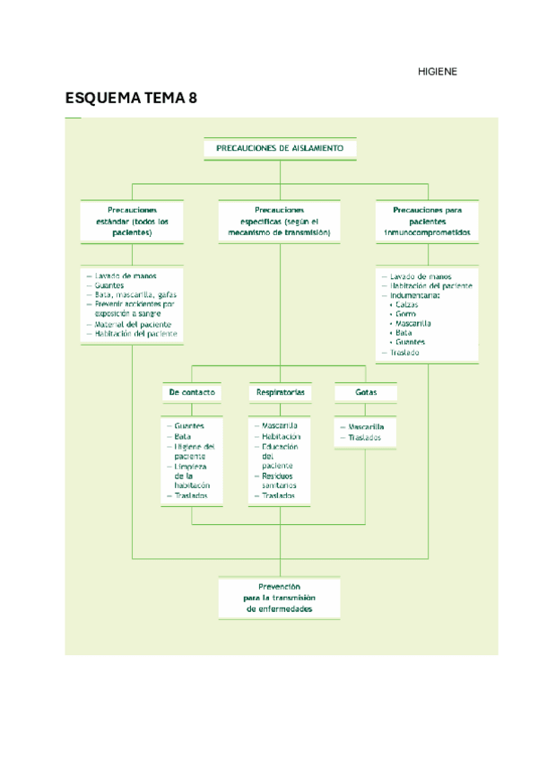 Miniatura del documento ESQUEMA-TEMA-8.pdf