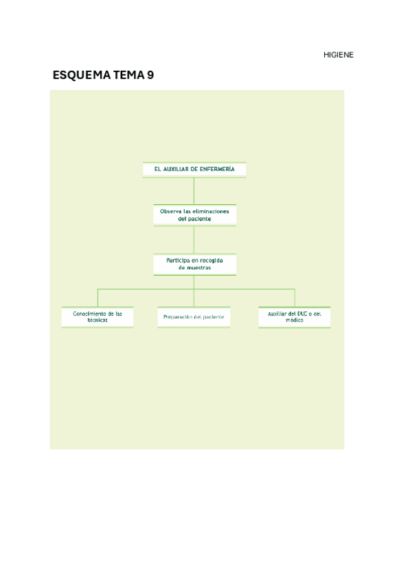 Miniatura del documento ESQUEMA-TEMA-9.pdf