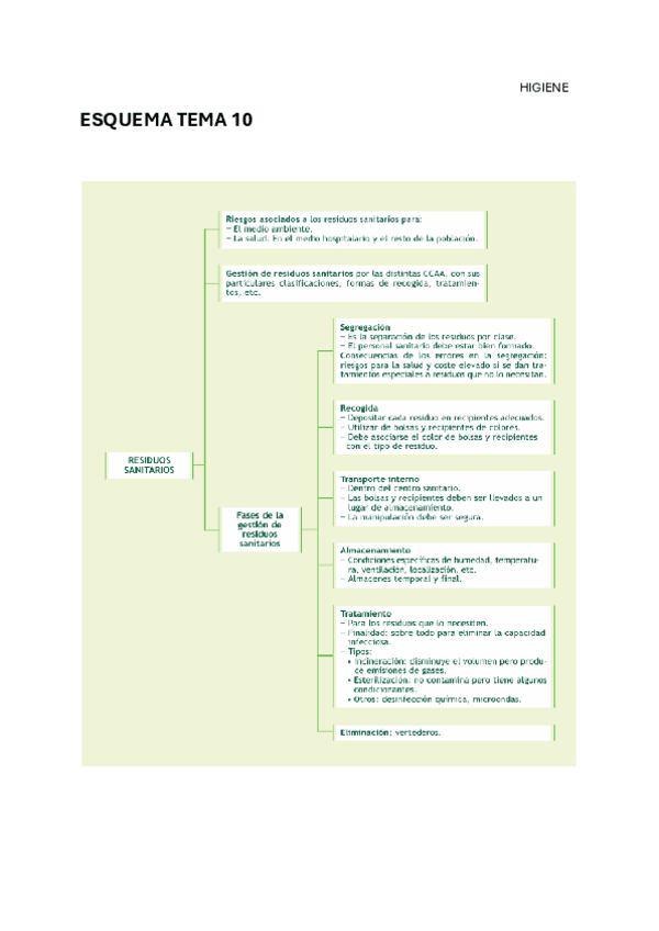 Miniatura del documento ESQUEMA-TEMA-10.pdf