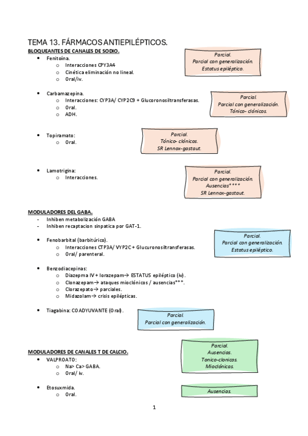 Miniatura del documento 2.-Indice-Farmacos-SNC-Renal-y-vascular-FARMA.pdf