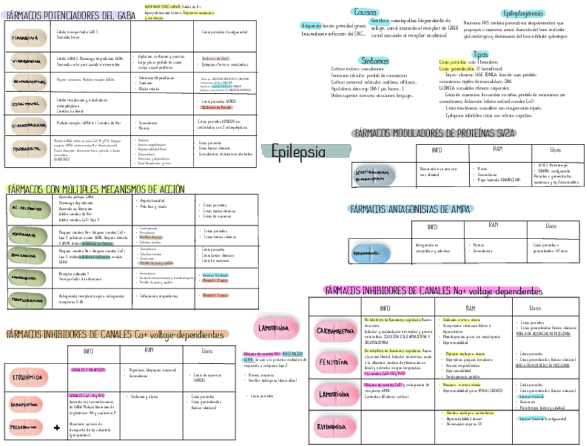 Miniatura del documento ESQUEMAS-FARMA.pdf
