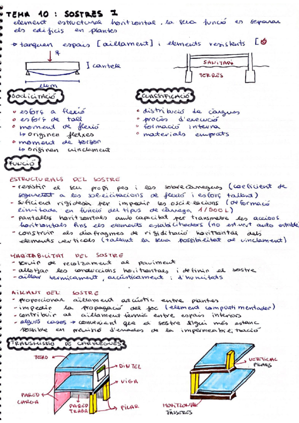 Miniatura del documento tema-10-sostres.pdf