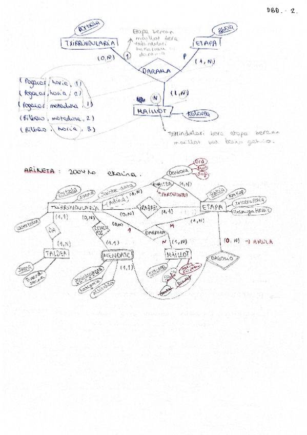 Miniatura del documento DBDAriketak1Partziala.pdf