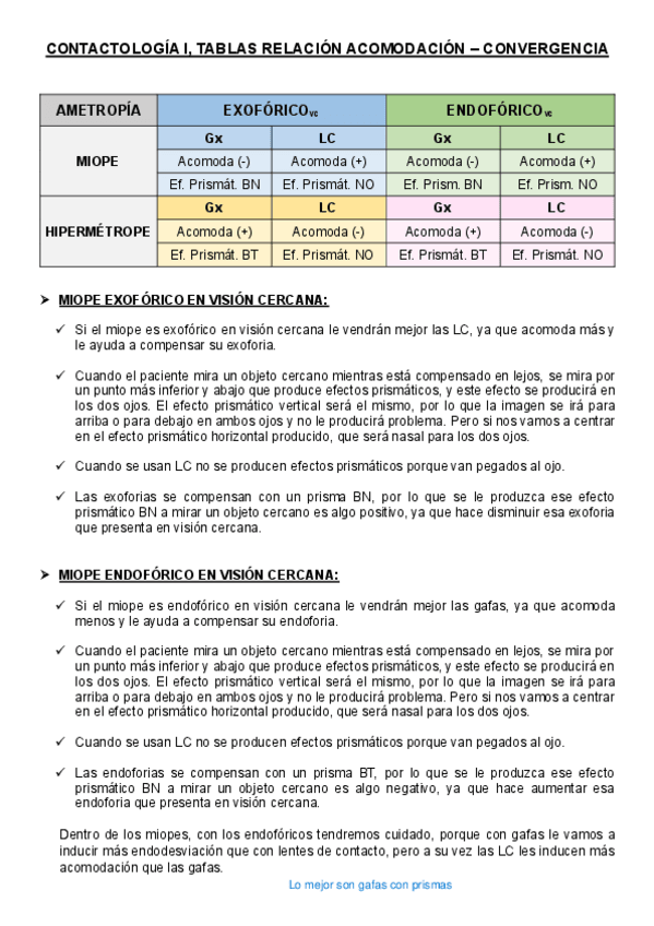 Miniatura del documento CONTACTOLOGIA-I-TABLAS-ACOMODACION-CONVERGENCIA.pdf