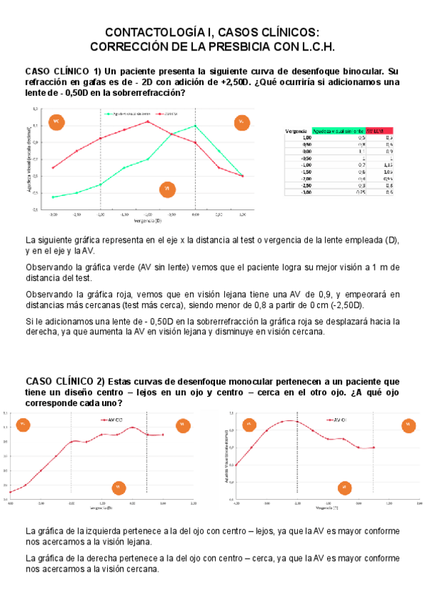 Miniatura del documento CONTACTOLOGIA-I-CASOS-CLINICOS-PRESBICIA.pdf