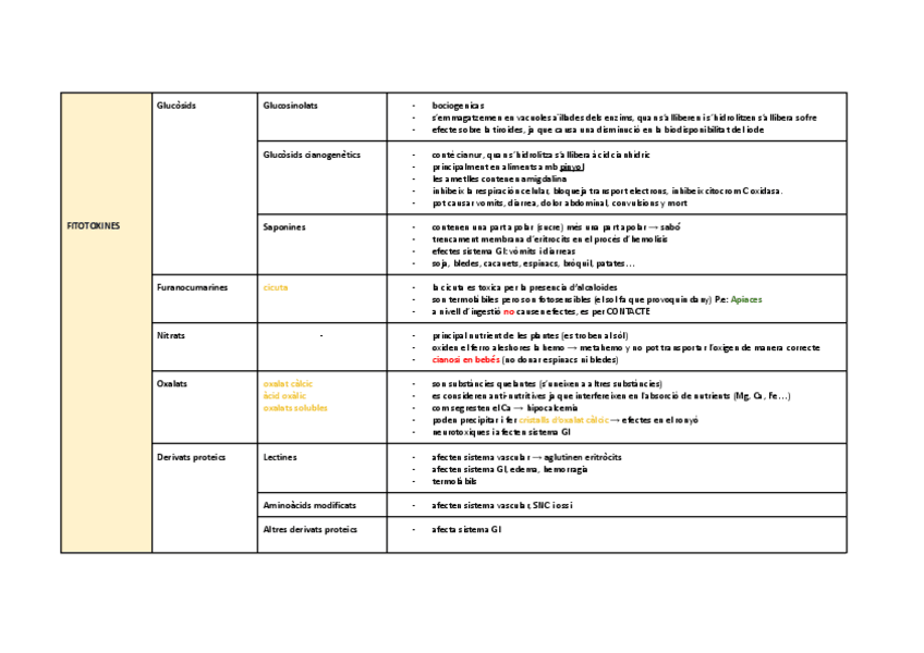 Miniatura del documento Tabla-resumen-Tema-5.pdf