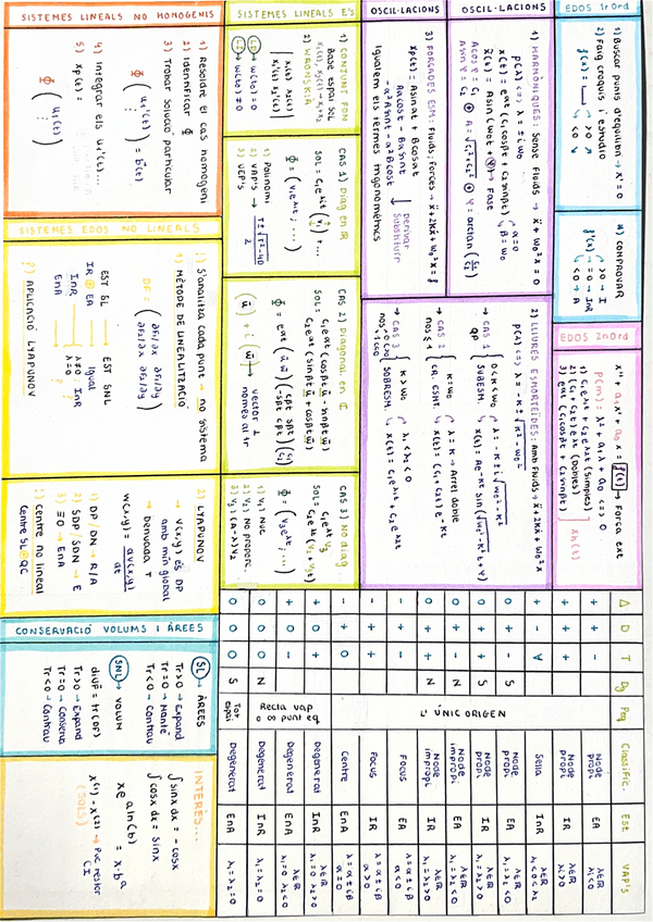 Miniatura del documento Formulari-Final-EDOS.pdf