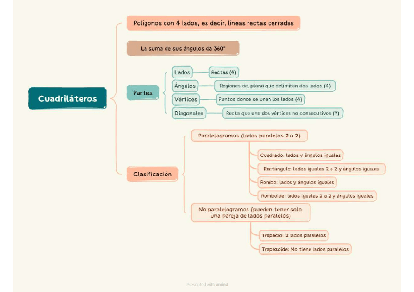 Miniatura del documento Clasificacion-Cuadrilateros.pdf