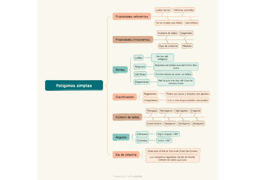 Miniatura del documento Clasificacion-Poligonos-simples.pdf