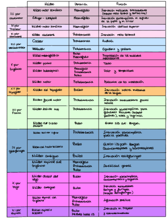 Miniatura del documento Tabla-Origenes-Reales-Pares.pdf