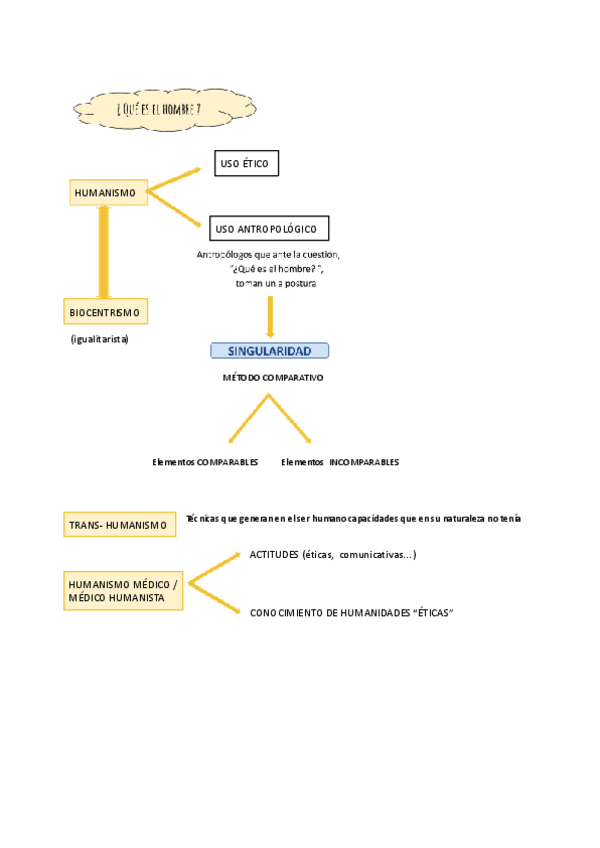 Miniatura del documento T1-Y-T2-Esquemas-clase.pdf