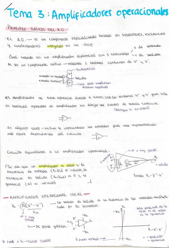 Miniatura del documento Tema-3-Amplificadores-Operacionales.pdf