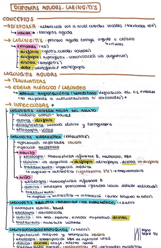 Miniatura del documento Disfonias-agudas.pdf