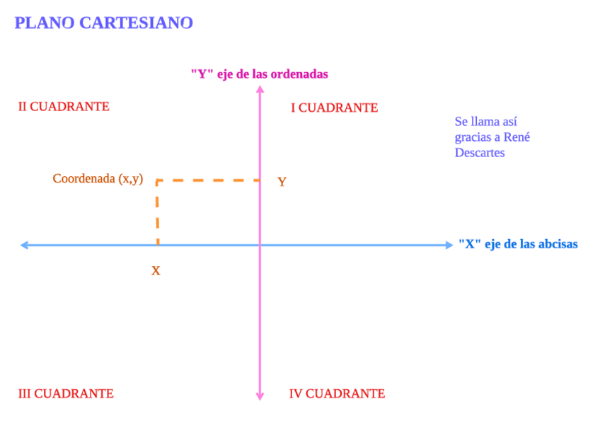 Miniatura del documento Plano-cartesiano.pdf