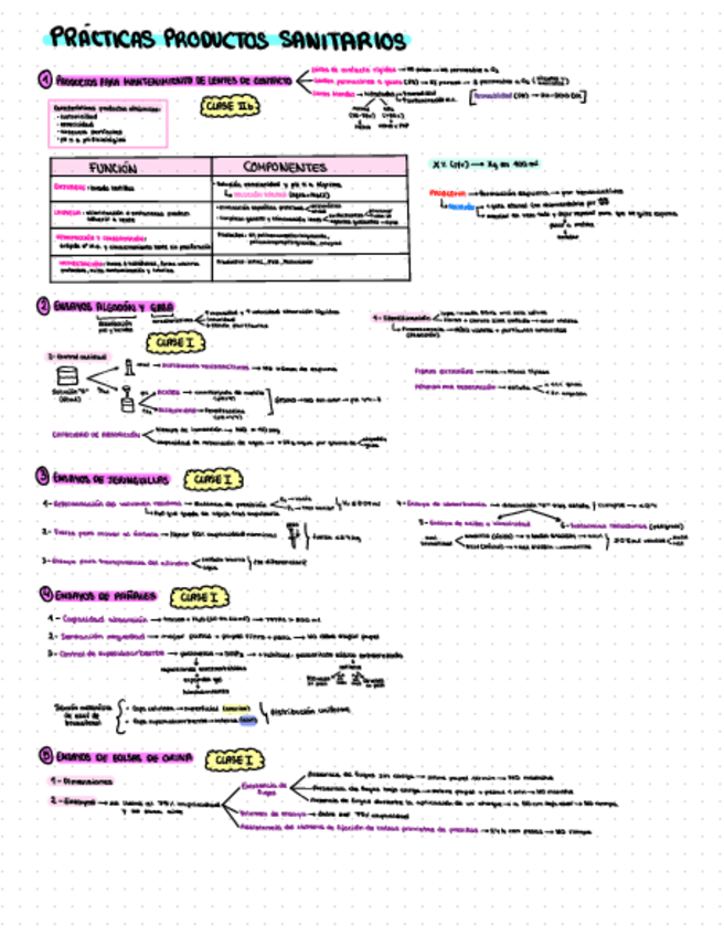 Miniatura del documento Resumen-Practicas-PS.pdf