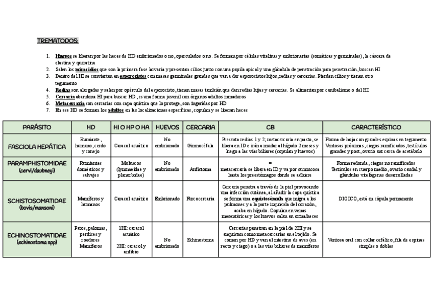 Miniatura del documento Tabla-trematodos-y-cestodos-21.pdf