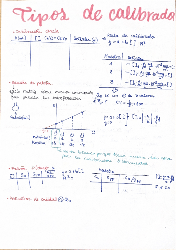 Miniatura del documento Chuletario-quimica-analitica--todo-el-temario.pdf