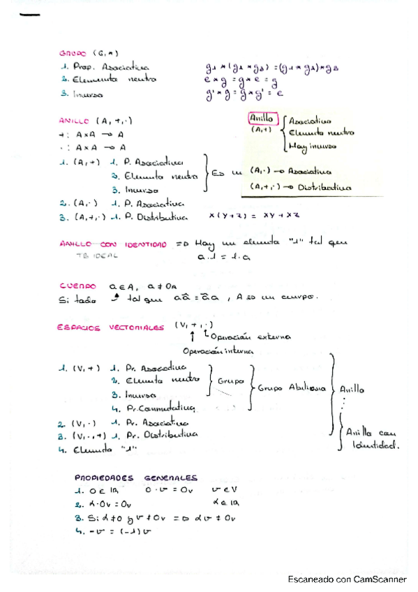 Miniatura del documento Resumen-Algebra-Grupos-Espacios-Vectoriales-y-Bases.pdf