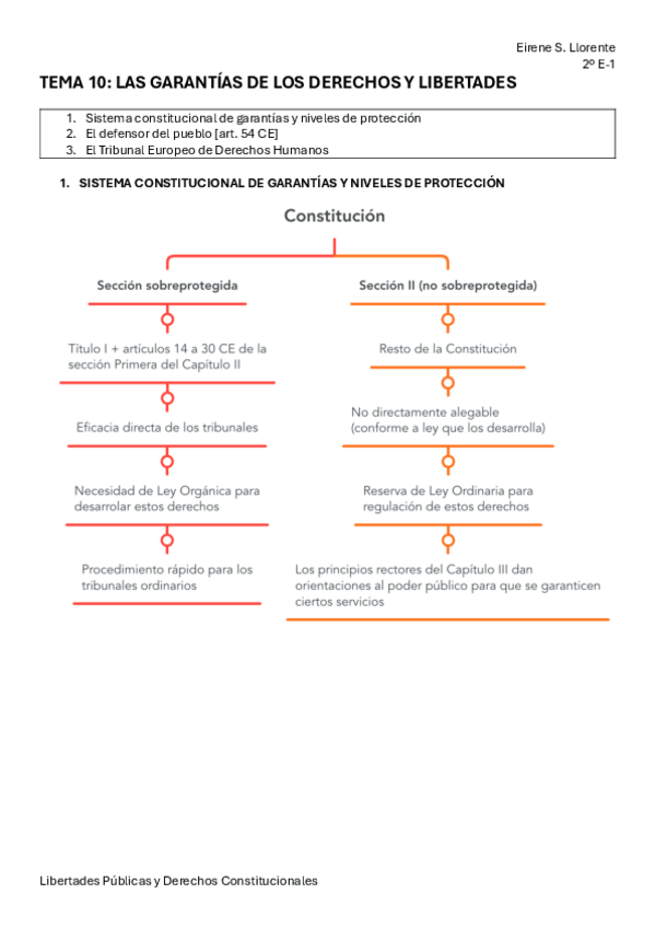 Miniatura del documento Tema-10-consti.pdf