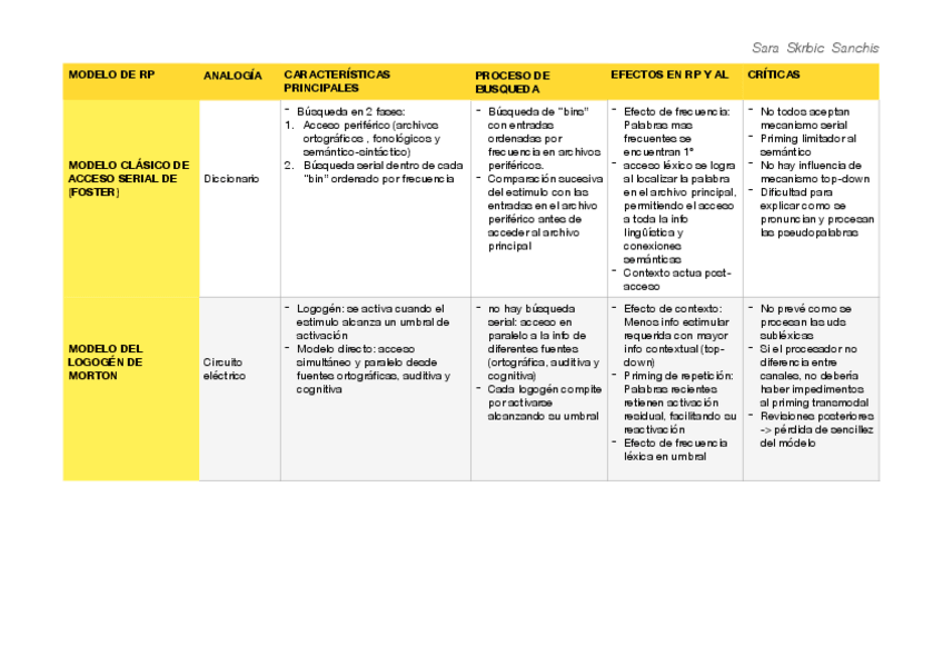 Miniatura del documento Tabla-modelos-RP-PDF.pdf