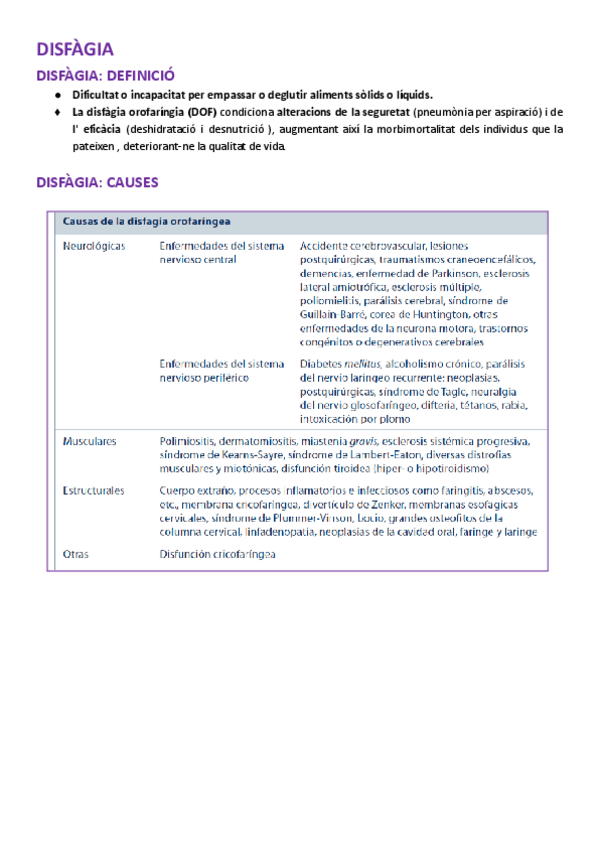 Miniatura del documento Modul-5-Tema-9-Neuro-disfagia.docx.pdf