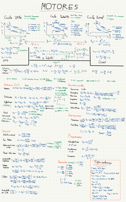 Miniatura del documento Formulario-Motores.pdf