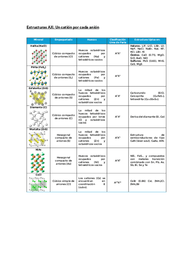 Miniatura del documento Tabla-de-estructuras-cristalinas-tambien-sirven-para-mine.pdf