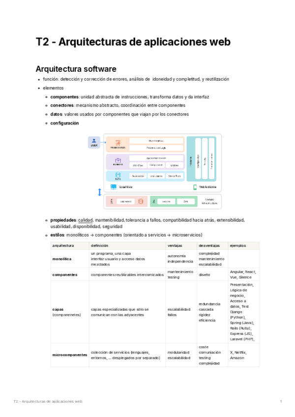 Miniatura del documento T2 - Arquitecturas de aplicaciones web.pdf