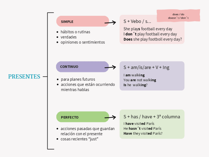Miniatura del documento PRESENTES.pdf
