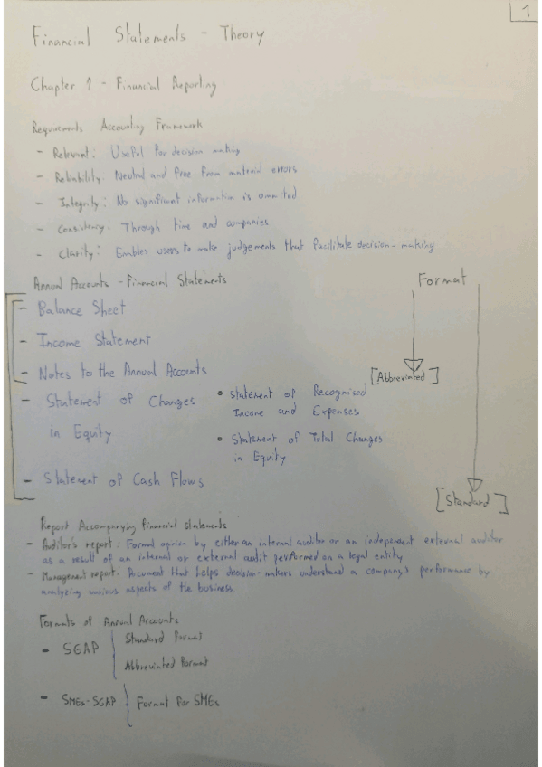 Miniatura del documento Unit-1-theory.pdf