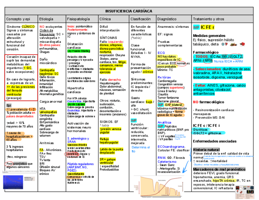 Miniatura del documento Insuficiencia-Cardiaca.pdf