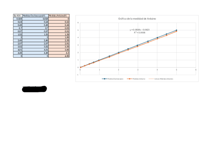 Miniatura del documento Practica-4-TCO-Hoja-de-calculo.pdf