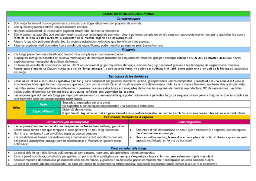 Miniatura del documento Bloc-VI-Fongs.pdf