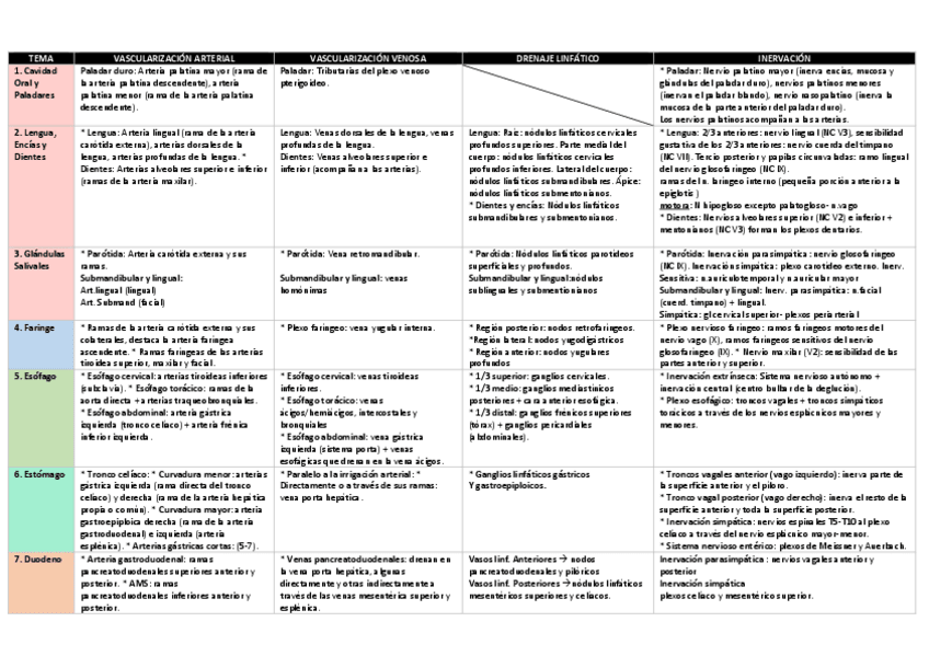 Miniatura del documento TABLA-DRURE-ANATO.pdf