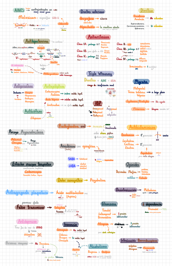 Miniatura del documento Farmacología (sobre preguntas examen).pdf