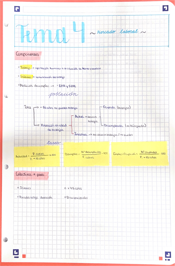 Miniatura del documento Tema-4-Mercado-Laboral.pdf
