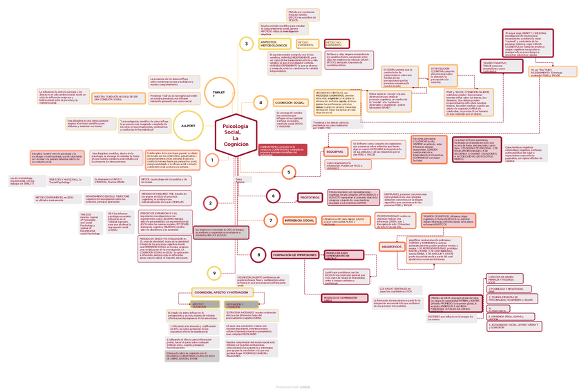 Miniatura del documento 1-Psicologia-Social-La-Cognicion-TEMA-1-y-2.pdf