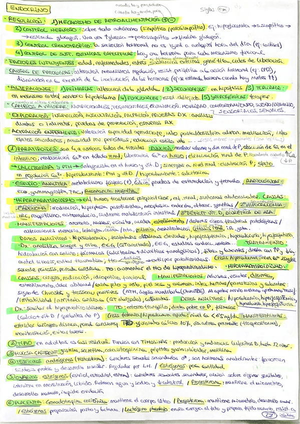 Miniatura del documento Alteraciones-I.-Bloque-ENDOCRINO.pdf