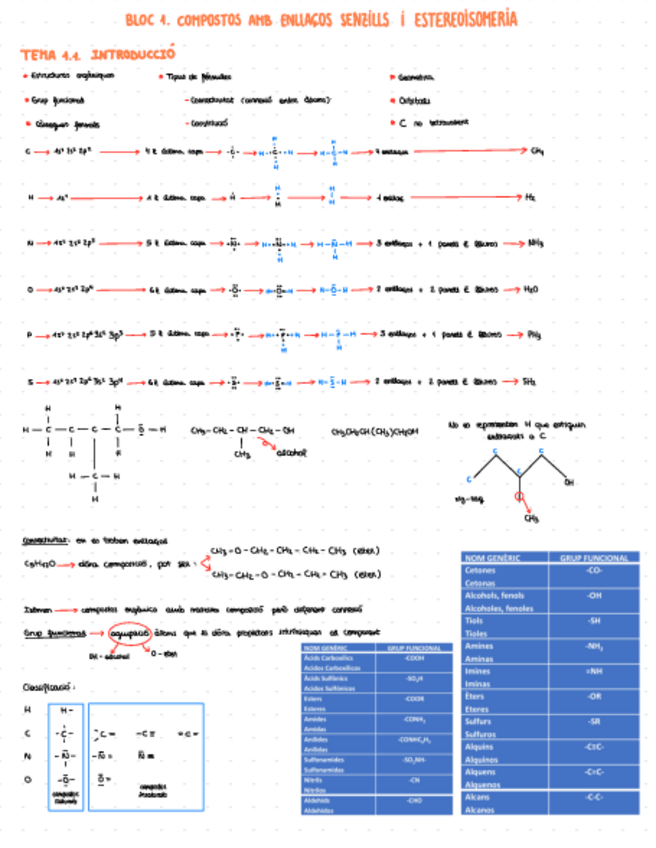 Miniatura del documento Apuntes-Bloque-I-Quimica-Organica-I.pdf